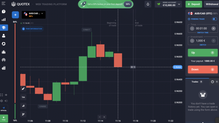 Exploring the QUOTEX Demo Account: A Comprehensive Review