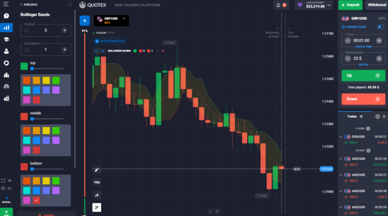 Next-Level Trading: Quotex Advanced Strategies Unleashed